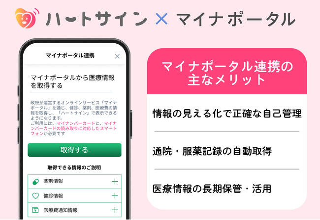 心疾患・心不全患者向けアプリ「ハートサイン」がマイナポータル連携を開始