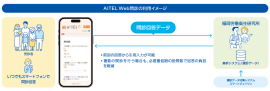 「AITEL Web問診」利用イメージ 「AITEL Web問診」利用イメージ