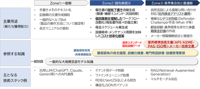 EMLink Intelligence（AIエージェント機能）をリリース