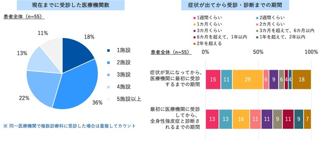 6月は強皮症啓発月間　ケアネットとマクロミルケアネット「全身性強皮症に関する実態調査」を実施