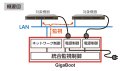GigaBootシリーズ 概要図 GigaBootシリーズ 概要図