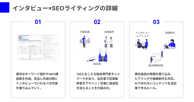 AI時代のSEOに「人の声」を。HubWorks、新サービス『コンテンツファクトリー for インタビュー』を正式リリース