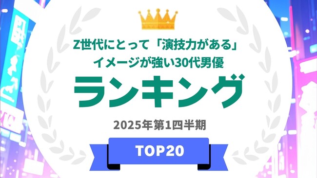『タレントパワーランキング』がZ世代にとって「演技力がある」イメージが強い30代男優ランキングを発表！WEBサイト『タレントパワーランキング』ランキング企画第387弾！