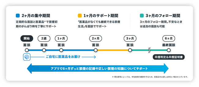 CureApp 完全オンライン禁煙プログラム「ascure卒煙」　奈良県生駒市の禁煙事業に4年連続で採択