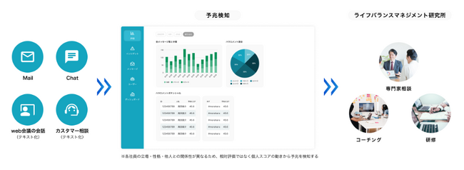 Slack・Teams・Gmail・GoogleChat・Outlookにも対応！AIがハラスメントを早期検知する『ハラスメントチェックAI』最大３ヶ月無料トライアル開始