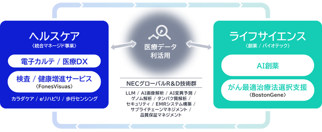 NEC、EXPO2025 大阪・関西万博「健康とウェルビーイングウィーク」連動イベント「Japan Health 2025」に出展