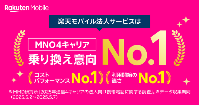 楽天モバイル、MMD研究所による「2025年通信4キャリアの法人向け携帯電話に関する調査」で乗り換え検討先1位を獲得