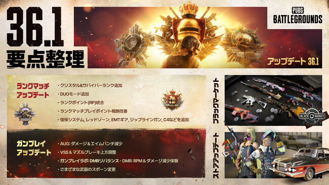 KRAFTON、『PUBG: BATTLEGROUNDS』ランクマッチシステム大幅刷新、最高ランク「サバイバー」登場
