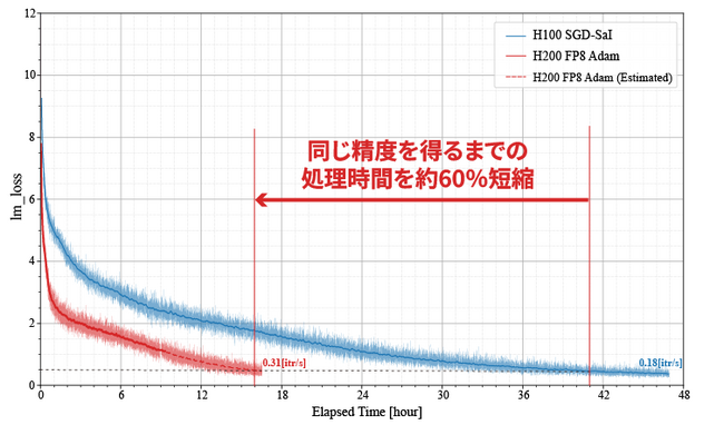 フィックスターズ、さくらインターネットが提供する「高火力 PHY」の最新GPU搭載機をAI Boosterでパフォーマンス最大化
