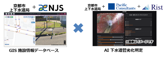 AIを活用した下水道管路劣化判定の効率化に関する共同研究開始のお知らせ