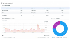 株式会社プラップジャパン、SNS反響分析サービス 「ディープ・インパクト・スコープ」に新機能「AI分析オートメーション」搭載