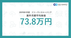 【2025年5月】フリーランス市場月額単価の動向
フリーランスエンジニア案件の月額平均単価は73.8万円