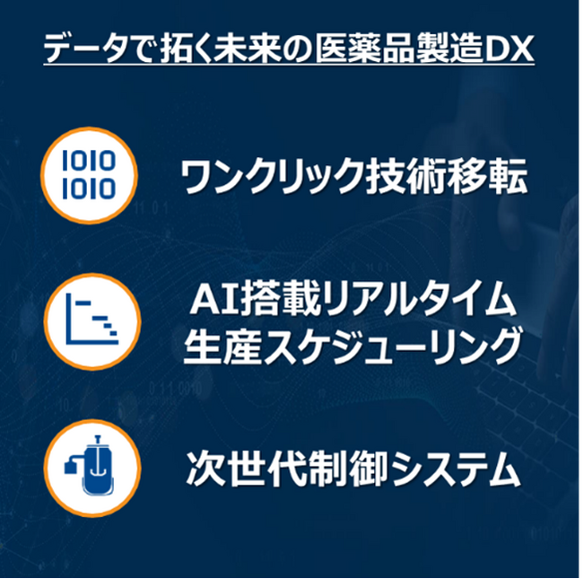 グローバルの製薬ユーザに選択される製造DXとは？