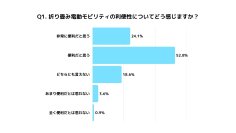 【歩行者領域の電動モビリティ(シニアカー)意識調査】2025年版の結果を発表！約77％が「折り畳み」に利便性を実感