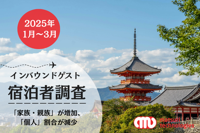 【2025年1～3月】 インバウンド宿泊の傾向分析調査を実施 -「家族・親族」での利用客が増加した一方で、「個人」での利用客は減少