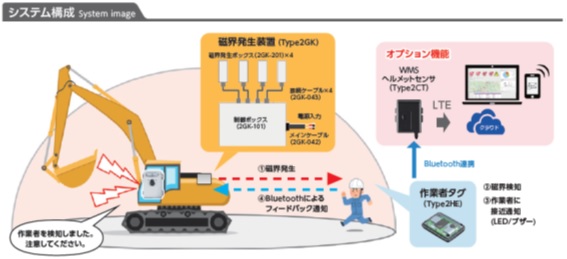 村田製作所作業者安全モニタリングシステム　重機接近検知システム 守プロ（MAMOPRO）レンタル開始