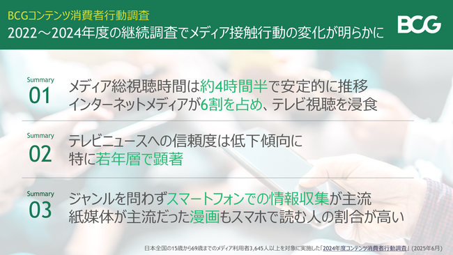 インターネットメディアが総視聴時間の6割に、テレビニュースへの信頼度は全世代で低下～BCGコンテンツ消費者行動調査