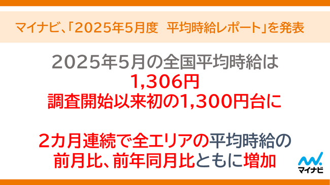 マイナビ、「2025年5月度アルバイト・パート平均時給レポート」を発表