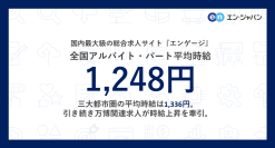 アルバイト・パート募集時平均時給（2025年5月度）
5月度平均時給、三大都市圏は1,336円。全国は1,248円。