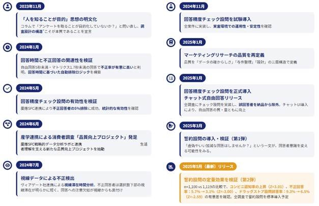 “人を知る”リサーチへ ネオマーケティングがリサーチ品質を再定義