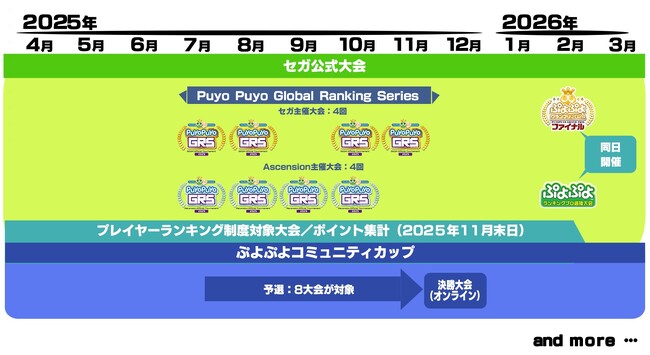 「ぷよぷよ」セガ公式大会の年間スケジュールを公開！新規大会「ぷよぷよコミュニティカップ」開催決定！