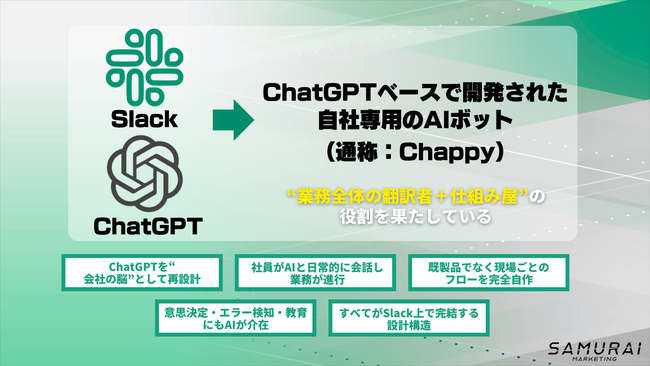 【Slack×AI】自社開発の業務自動化Bot「Chappy（チャッピー）」、社内試験運用をスタート