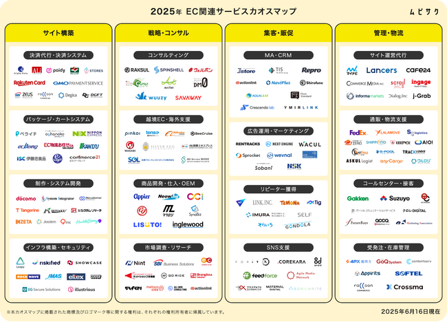 2025年版「EC関連サービスカオスマップ」をムビサクが公開！決済システムから物流支援まで掲載