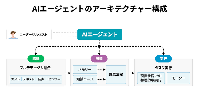 Omi Japan、医療特化型AIエージェント開発支援を本格始動・導入を加速する最短2ヶ月からのPoC構築を実現、開発パートナーの募集を開始