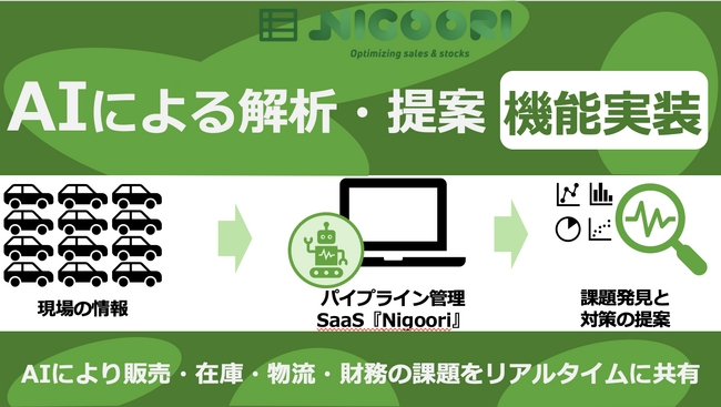 自動車サプライチェーン管理SaaS『Nigoori』にAI解析ボットと分析ダッシュボード機能を同時リリース（common(株)）