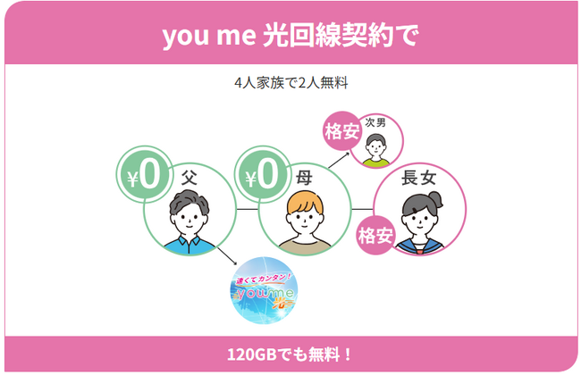 史上最高の挑戦！招待人数日本記録更新でAmazonギフト5万円獲得のチャンス+新サービス「you me 光」受付中