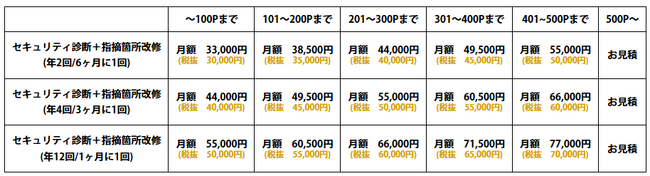 「J-COOL WSM（Web Security Meas）」をリリース