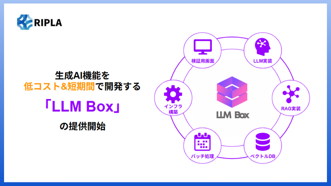 【低コスト＆短期間でAI機能を追加】AI開発に必要なインフラを一式実装済み。SaaSや業務システムに生成AI（LLM）機能を短期間・低コストで組み込める開発パッケージ「LLM Box」を提供開始。