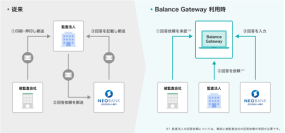住信SBIネット銀行、監査法人向け残高証明書のオンライン受付・回答サービスを開始
