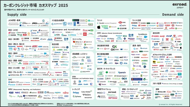 【2025年最新】カーボンクレジット市場カオスマップを公開