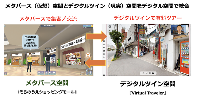 メタバースとデジタルツインを融合した新サービスの創出、提供に向けた業務提携を締結