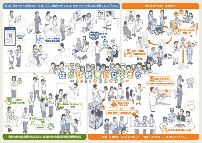 日立市と日立製作所が、「住めば健康になるまち」実現に向けたグランドデザインを描きました