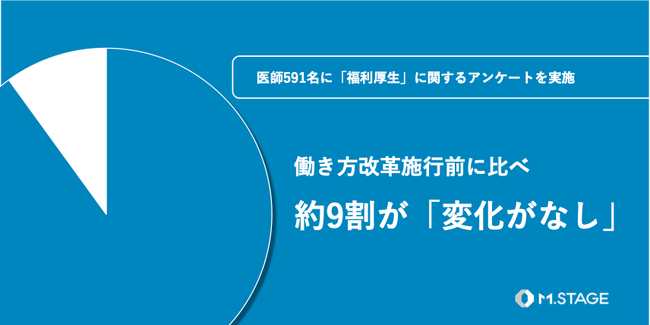 【働き方改革の波、医師の福利厚生に届かずか】約9割の医師が福利厚生に「変化なし」と回答