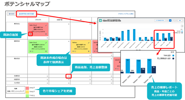 アグレックス、大企業向けの営業活動を支援する「エンタープライズセールス向けアカウントプラン作成支援ソリューション」を提供開始