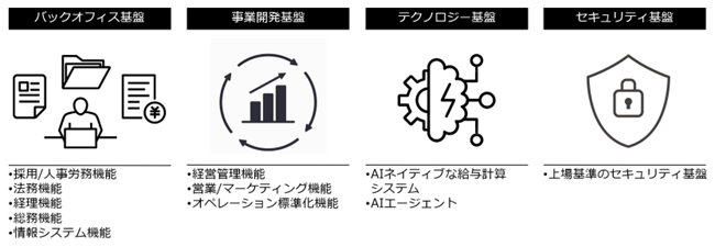 オープングループがペイロールプロを完全子会社化