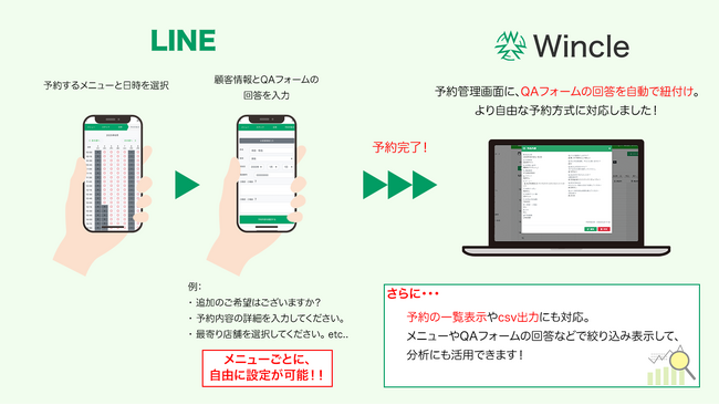 予約確認の手間をゼロへ。LINEで完結するQAフォームで、予約時に必要な情報を一括取得・分析できるようになりました！