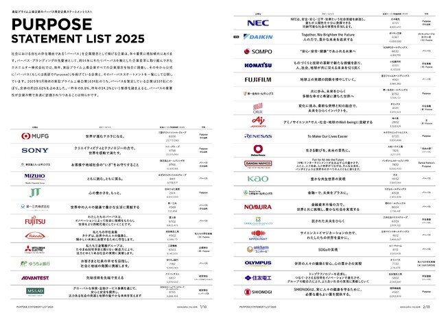 急増するパーパス策定状況を可視化ー 東証プライム上場企業337社の「パーパス・ステートメント」を一挙公開