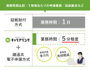 業務時間比較:1現場当たりの申請業務/証紙郵送など 業務時間比較:1現場当たりの申請業務/証紙郵送など
