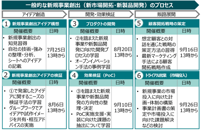 愛知県内中小・中堅モノづくり企業の新規事業創出を支援する「モノづくり企業新規事業創出プログラム」始動！