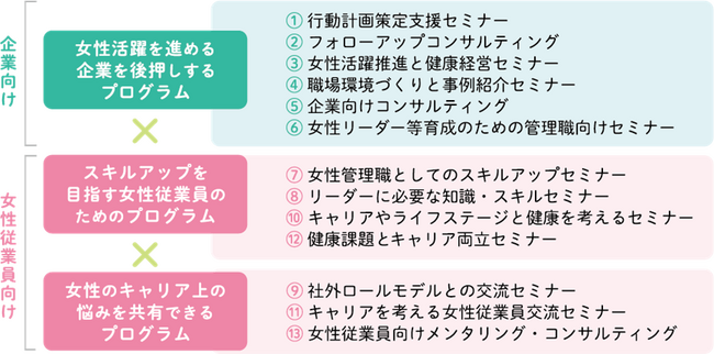 「東京都 令和7年度企業と働く女性のキャリアパートナーシップ支援事業」を受託、運営