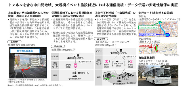 OKI、実証団体7者と連携し、総務省の「地域社会DX推進パッケージ事業（自動運転レベル4検証タイプ）」における実証団体に採択