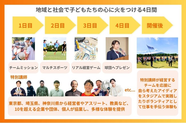 次世代教育プログラム”ドリームキャンプ”2025年8月開催