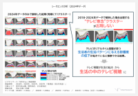 ビデオリサーチ、生活者行動データからコロナ禍を経た変化を読み解く取り組み