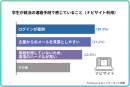 学生が就活の連絡手段で感じていること(就活ナビサイト利用)の調査結果グラフ