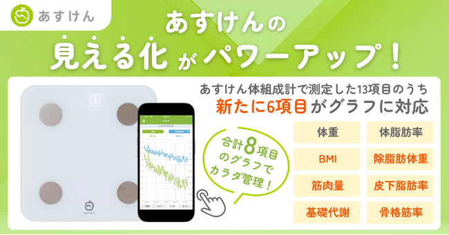 夏までに理想のカラダへ！「あすけん体組成計」×『あすけん』がパワーアップ！～全身データ全8項目をグラフで“見える化”、 効率的なダイエット・ボディメイクを強力サポート～