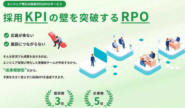 採用KPIの壁を突破する“成果報酬型RPO”を正式リリース